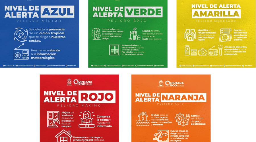 Do you know the warning phases of a hurricane? Hotel Maya Caribe Faranda Cancún Cancun Do you know the warning phases of a hurricane? Hotel Maya Caribe Faranda Cancún Cancun
